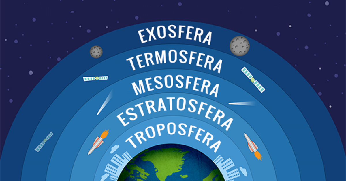 Resultado de imagen de atmosfera