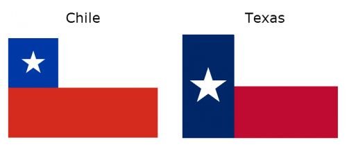 Chile e Texas - Bandeiras