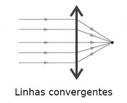 convergente