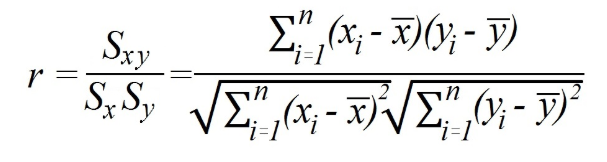 Correlação - Coeficiente de Pearson