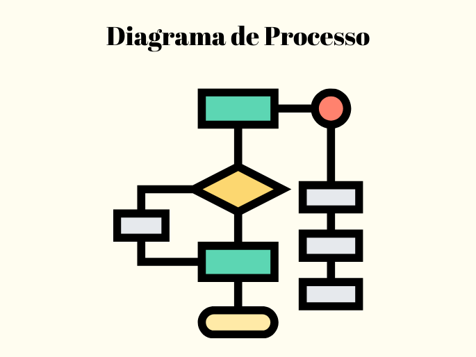 diagrama de processo