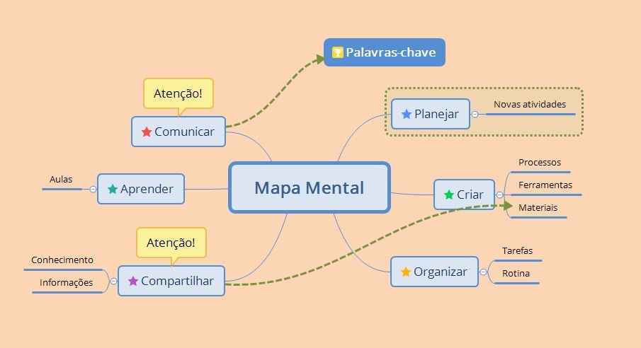 Mapa mental modelo